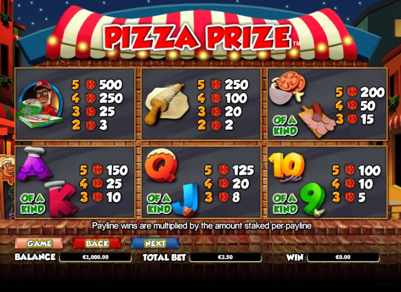 Pizza Prize game
